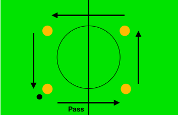 square passing drill