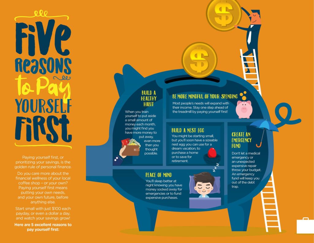 Five Reasons to Pay Yourself First