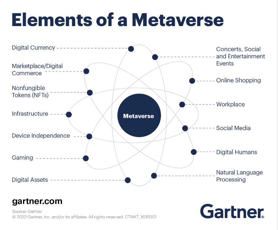elements of a metaverse