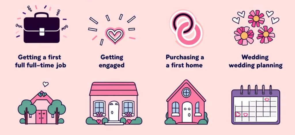 icons of life milestones: getting first full-time job, getting engaged, purchasing first home, planning wedding