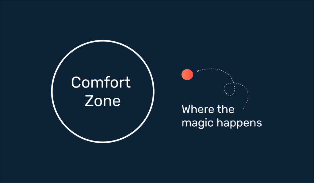 A graphic of a circle and inside it, "comfort zone" is written. There is a dot outside the circle and an arrow pointing to it which says "where the magic happens."